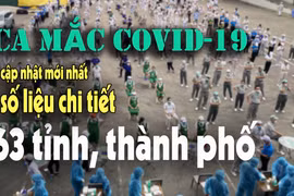 Ngày 31/12: Hà Nội vẫn nhiều nhất với 1.914 ca mắc COVIDD-19 