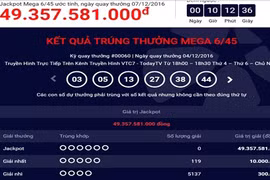 Hôm nay, có tiếp tục xuất hiện người trúng độc đắc xổ số Vietlott?