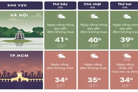 Infographic: Nắng nóng Hà Nội lên đỉnh 41 độ C hôm nay 