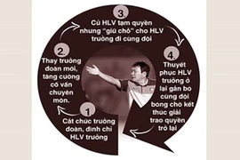 Lộ trình tìm thầy nội 