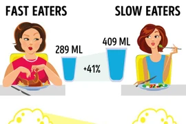 Học ngay cách ăn uống đơn giản giúp giảm cân, săn chắc vóc dáng 