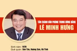 Infographic: Sự nghiệp tân Chánh Văn phòng Trung ương Đảng Lê Minh Hưng
