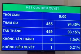 Duyệt chi ngân sách Trung ương hơn 1 triệu tỷ đồng năm 2021
