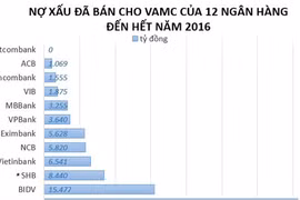 Thủ tướng yêu cầu triển khai thí điểm về xử lý nợ xấu