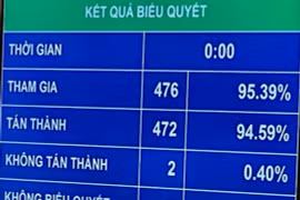 4 Thẩm phán Tòa án nhân dân tối cao được Quốc hội phê chuẩn là ai?