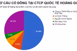 Casino duy nhất tại Hạ Long báo lỗ hàng trăm tỷ đồng