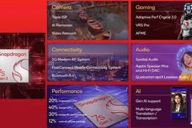 Chip Snapdragon 7s Gen 3 mới có gì đặc biệt?