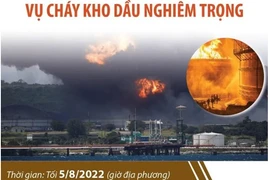 Video: Các nỗ lực đa quốc gia nhằm khống chế vụ cháy kho dầu ở Cuba