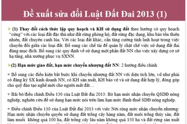 Chính sách liên quan đến tích tụ và tập trung đất nông nghiệp