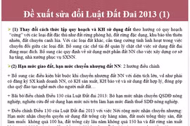 Chính sách liên quan đến tích tụ và tập trung đất nông nghiệp
