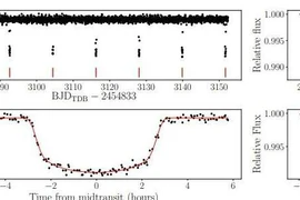 Hai ngoại hành tinh khí khổng lồ mới thấy có gì đặc biệt?