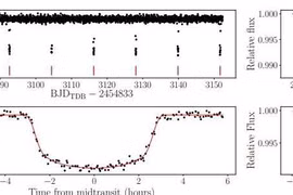 Hai ngoại hành tinh khí khổng lồ mới thấy có gì đặc biệt?