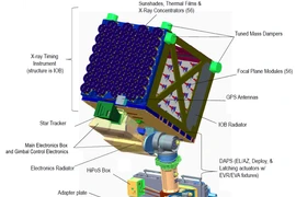 Sứ mệnh nghiên cứu sao neutron đầu tiên của NASA 