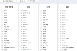 Trận Việt Nam - Thái Lan lọt top tìm kiếm trên MXH Hàn 