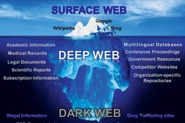 Bạn biết gì về dark web - thế giới ngấm của mạng Internet?