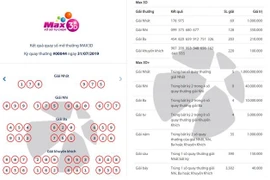 Kinh ngạc 1 vé xổ số Vietlott trúng đậm 5 giải nhất, loạt giải phụ