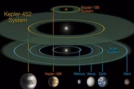 Những tiết lộ thú vị về hành tinh mới giống Trái đất