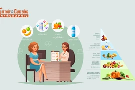 [INFOGRAPHIC] 10 lời khuyên dinh dưỡng hợp lý đến năm 2030