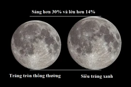 Chiêm ngưỡng những lần siêu trăng xanh xuất hiện trên thế giới