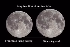 Chiêm ngưỡng những lần siêu trăng xanh xuất hiện trên thế giới