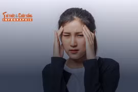 [INFOGRAPHIC]: Vị trí đau đầu cảnh báo bệnh gì?