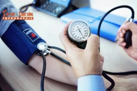 [INFOGRAPHIC]: Cách hạ huyết áp không dùng thuốc