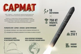 “Quái vật tên lửa” RS-28 Sarmat đã đi vào sản xuất hàng loạt