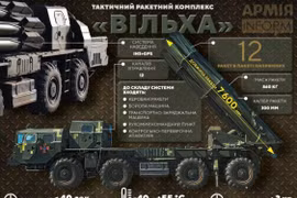 Bốn vũ khí át chủ bài trong cuộc xung đột Nga-Ukraine hiện nay