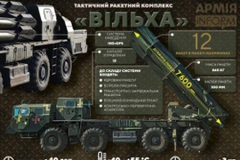 Bốn vũ khí át chủ bài trong cuộc xung đột Nga-Ukraine hiện nay