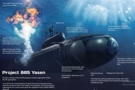 “Trò chơi mèo vờn chuột” dưới đáy biển thời Chiến tranh Lạnh lại bắt đầu