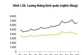 WB: Việt Nam có thành tích chống Covid-19 độc nhất vô nhị