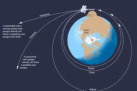 10 phát minh nổi tiếng nhất của Isaac Newton