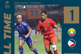 Philippines thua sốc Myanmar, tuyển nữ Việt Nam giữ vững ngôi đầu