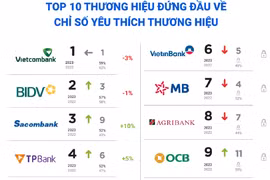 Top 30 thương hiệu ngân hàng được yêu thích nhất Việt Nam