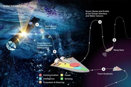 NASA tiết lộ bầy robot "sứ giả" đi gặp sinh vật ngoài hành tinh