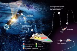 NASA tiết lộ bầy robot "sứ giả" đi gặp sinh vật ngoài hành tinh