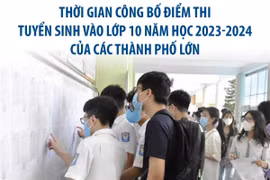 Thời gian công bố điểm thi tuyển sinh vào lớp 10 của các thành phố lớn