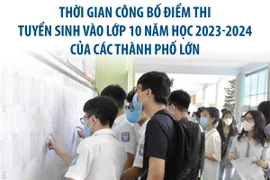 Thời gian công bố điểm thi tuyển sinh vào lớp 10 của các thành phố lớn