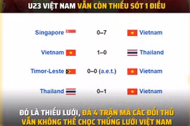 Ảnh chế bóng đá: U23 Việt Nam vô địch nhưng vẫn thiếu 1 điều