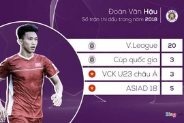 Đoàn Văn Hậu liệu có quá tải trước thềm AFF Cup 2018?
