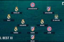 Đội hình tiêu biểu cúp C1 2015/2016: Real Madrid thắng thế