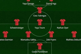 Đội hình hàng sao thất sủng tại giải Ngoại hạng Anh 2016/2017