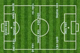 Dự đoán đội hình mạnh nhất U22 Việt Nam tại Sea Games 32