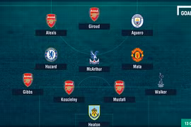Đội hình tiêu biểu vòng 10 Ngoại hạng Anh: Arsenal thị uy