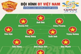 Thầy Park Hang - seo dùng đội hình nào để chiến Thái Lan?