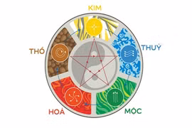 Cách chọn màu sắc nhà ở theo phong thủy 