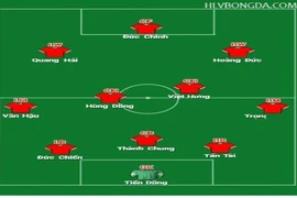 Đấu Indonesia, liệu thầy Park còn giấu đội hình mạnh nhất U22 Việt Nam?