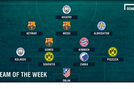 Đội hình tiêu biểu cúp C1 châu Âu: Barcelona chiếm số đông