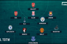 Đội hình tiêu biểu vòng 8 Ngoại hạng Anh: Tôn vinh Maarten Stekelenburg