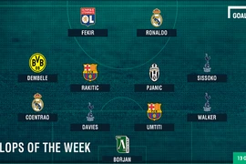 Đội hình tệ nhất vòng 4 UEFA Champions League 2016/2017